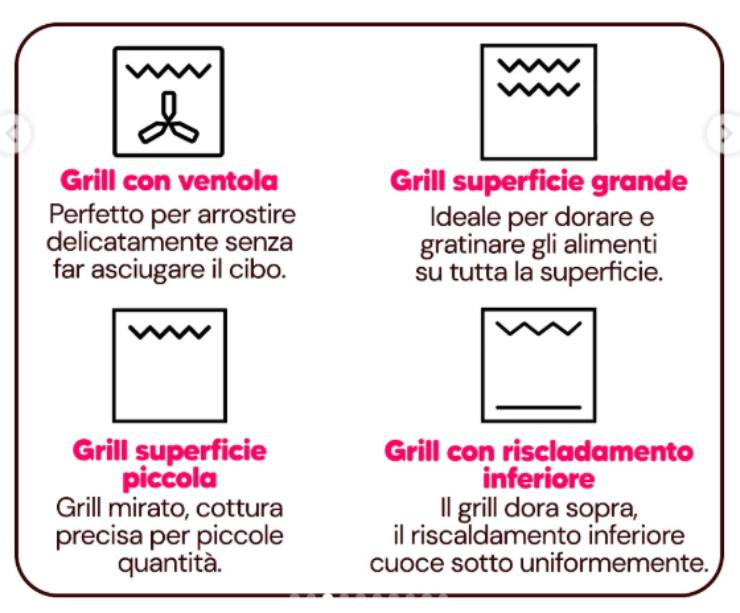 simboli del forno modalità grill